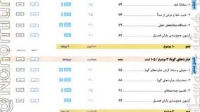خرید کتاب جمع بندی زیست شناسی شکل آزمون خیلی سبز