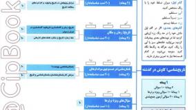 خرید کتاب تاریخ و جغرافیا جامع آبی قلم چی