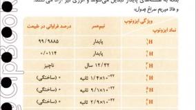خرید کتاب جمع بندی شیمی حفظیات جیبی خیلی سبز