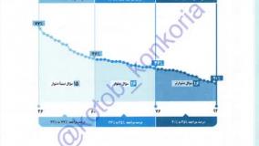 خرید کتاب تاریخ و جغرافیا جامع سه سطحی قلم چی