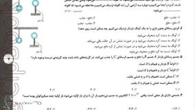 خرید کتاب مجموعه پرسش های چهار گزینه ای فیزیک یازدهم خوشخوان