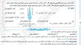 خرید کتاب ماجرا های من درسام شیمی یازدهم خیلی سبز