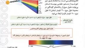 خرید کتاب جمع بندی شیمی مهروماه
