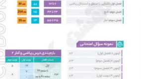 خرید کتاب فرمول بیست ریاضی یازدهم رشته انسانی گاج