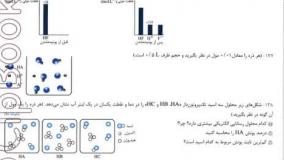 خرید کتاب بانک نهایی شیمی دوازدهم خیلی سبز