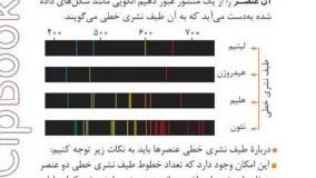 خرید کتاب لقمه طلایی مفاهیم شیمی مهروماه