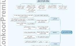 خرید کتاب دوپینگ فوری هویت اجتماعی ماز