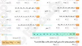 خرید کتاب کارپوچینو مطالعات اجتماعی ششم گاج