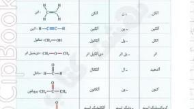 خرید کتاب شیمی آلی خیلی سبز