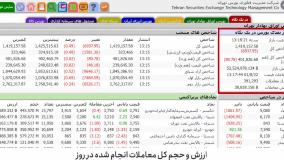 تابلوخوانی و فیلترنویسی در بورس به زبان ساده 1-آشنایی با امکانات سایت tsetmc