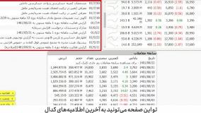 تابلوخوانی و فیلترنویسی در بورس به زبان ساده (2-امکانات سایت tsetmc بخش دوم)