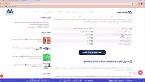 مقایسه تفاوت حساب ecn و pro ecn در آلپاری - بررسی تفاوت حساب های آلپاری | ویدئو شماره 110