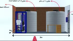 ملزومات مغازه آب تصفیه فروشی