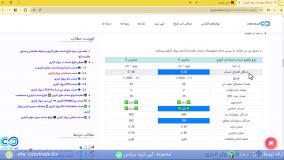 ‫آموزش انواع حساب های آلپاری /بررسی تفاوت انواع حساب در آلپاری[شماره 157]
