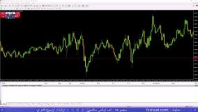 آیا آلپاری مارکت میکر است؟ – بازارسازی آلپاری چیست؟ [Alpari] | ویدئو شماره 135