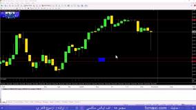 معرفی حساب زیرو ویندزور - بررسی اسپرد حساب زیرو ویندزور | ویدئو شماره 157