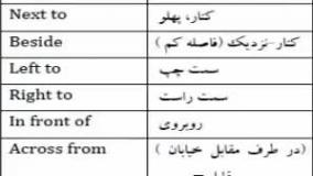 آمادگی آزمون آیلتس ، ept, msrt ، آموزش لغات و مکالمه کامل زبان انگلیسی