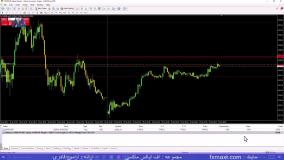 آموزش افتتاح حساب اسلامی ویندزور - بررسی حساب بدون سواپ ویندزور | ویدئو شماره 158