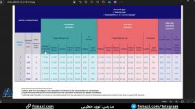آموزش دریافت ریبیت آلپاری– نحوه محاسبه ریبیت آلپاری | ویدئو شماره 162