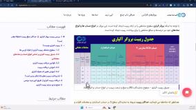‫راهنمای ریبیت آلپاری/پرداخت [Rebate] بروکر «Alpari» ! - [شماره 175]