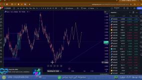 ماشین حساب فارکس لایت فایننس/انواع ماشین حساب لایت فارکس- [شماره 161]