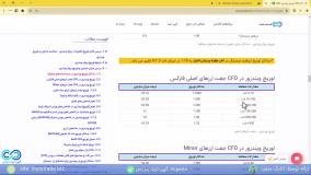 ‫0 تا 100 لوریج ویندزور 2024  بررسی اهرم در بروکر «Windsor» - [شماره 127]