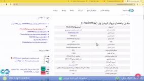 ‫معرفی بروکر تریدرز وی /دانلود و ثبت نام «TradersWay» - [شماره 190]