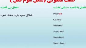 آموزش کامل زبان انگلیسی از پایه تا پیشرفته و آمادگی آزمون