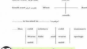 آموزش لغات انگلیسی ، مکالمه انگلیسی و آمادگی آزمون آیلتس با استاد ۱۰ زبانه