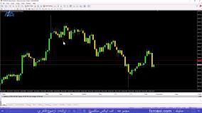 بررسی حساب فیکس اسپرد آمارکتس – آموزش افتتاح حساب فیکس آمارکتس | ویدئو شماره 184