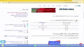نماد شاخص دلار لایت فارکس/نماد [USDX-DXY] لایت فایننس - [شماره 202]