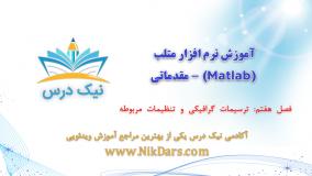 ترسیمات گرافیکی و تنظیمات مربوطه، آموزش نرم افزار متلب (Matlab) - مقدماتی – آکادمی نیک درس