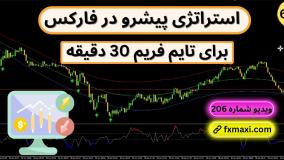 آموزش استراتژی پیشرو در فارکس – اندیکاتور rsi در فارکس | ویدئو شماره 614