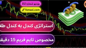 آموزش استراتژی کندل به کندل طلا – بررسی استراتژی استوکاستیک | ویدئو شماره 624