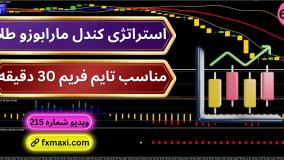 آموزش استراتژی کندل مارابوزو طلا – سیستم معاملاتی با مثلث طلایی | ویدئو شماره 630