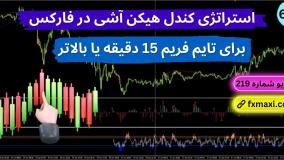 آموزش استراتژی کندل هیکن آشی در فارکس – نحوه معامله با هیکن آشی | ویدئو شماره 639