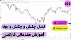 آموزش کندل چکش و چکش وارونه - کندل شناسی فارکس چیست؟ | ویدئو شماره 595