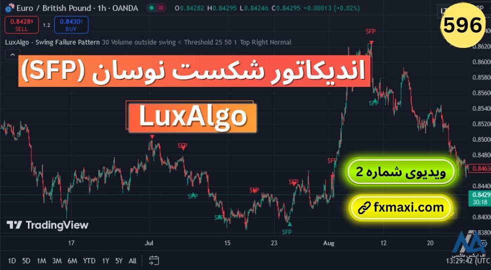 آموزش اندیکاتور شکست نوسان - اندیکاتور لوکس الگو برای تشخیص شکست ها | ویدئو شماره 596