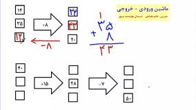 ماشین ورودی - خروجی ریاضی کلاس سوم - خانم نغماچی