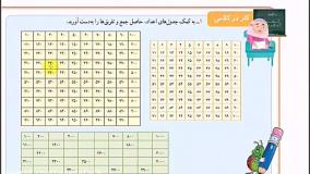 ریاضی کلاس سوم ( جمع و تفریق فرایندی-قسمت دوم)