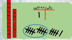 آموزش ریاضی کلاس اول دبستان معرفی اعداد