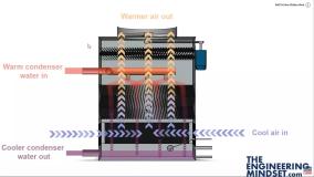 آشنایی با عملکرد برج خنک کننده