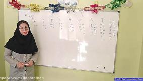 آموزش ریاضی کلاس دوم دبستان علامه دهخدا