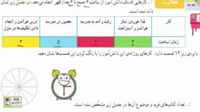 آموزش ریاضی کلاس سوم قسمت 126