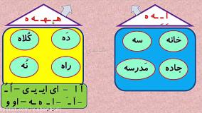 آموزش فارسی کلاس اول دبستان تشخیص نشانه هـ از اِ / تشخیص نشانه ها
