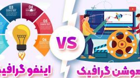 موشن گرافیک یا اینفوگرافیک ؟ تفاوت و کاربرد و بازارکار