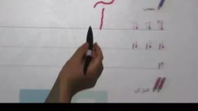 کلاس اول _ نگارش _ بخش2 ،آموزش نشانه ها