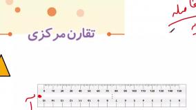جمع بندی و خلاصه فصل چهارم ریاضی  کلاس پنجم | تقارن و چند ضلعی ها