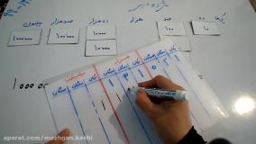 ریاضی کلاس پنجم ، گسترده نویسی