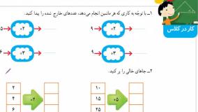 ریاضی کلاس چهارم دبستان - ماشین ورودی خروجی - صفحه 12-13